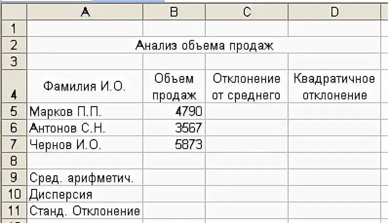 Практическое работа по теме среднее значение