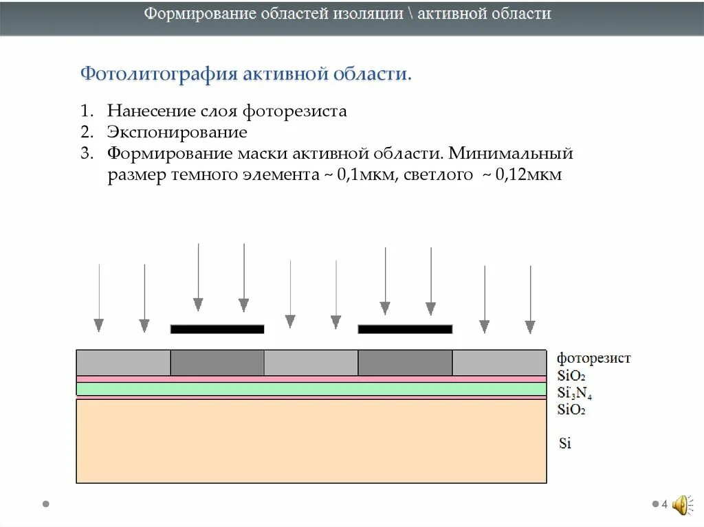 Изолированные области. Фотолитография. Экспонирование фоторезиста. Экспонирование это фотолитографии. Фотолитография формирование.