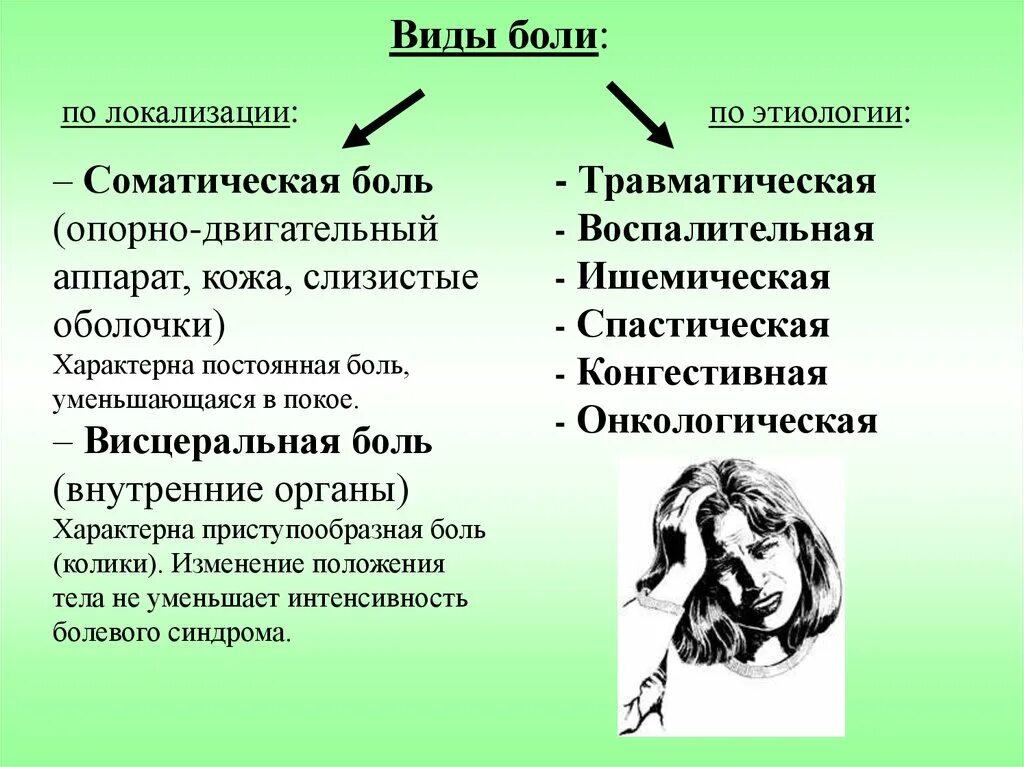 Виды боли. Боль виды боли. Охарактеризовать различные виды боли. Боль понятие виды.