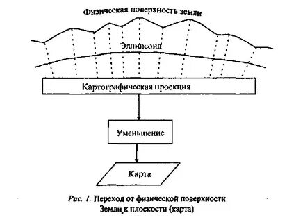 Физическая плоскость
