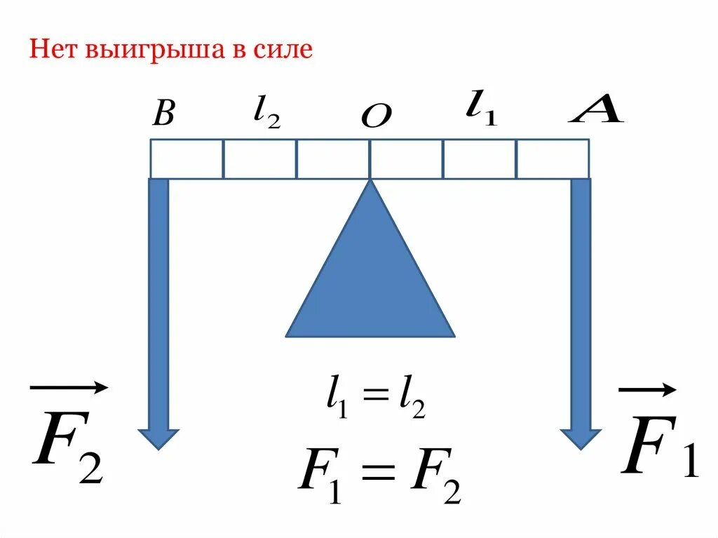 Момент силы физика. Момент силы рычага. Выигрыш в силе рычага. Момент силы это в физике. Выигрыш в силе физика 7