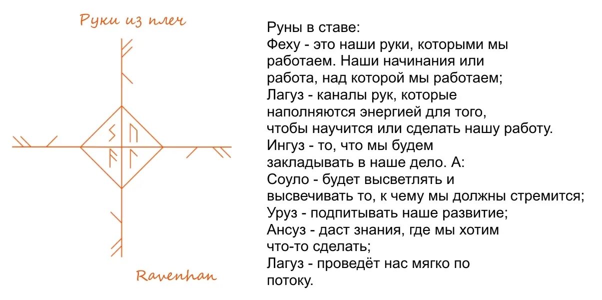 Став правь. Нарисованная руна на руке. Руны и рунические формулы Феху. Написание руны Феху. Рисование рун на руке.