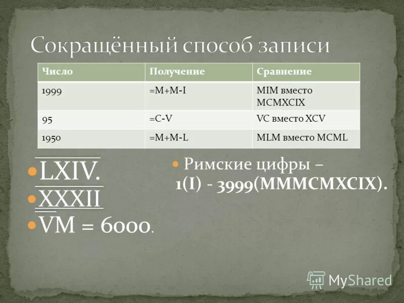 Римские цифры от 4000. Цифры римские цифры. Какое число записано mmmcmxcix. Римские цифры. Максимальное цифра числа.