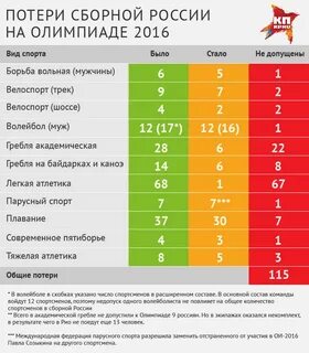 Спорт таблица и результаты