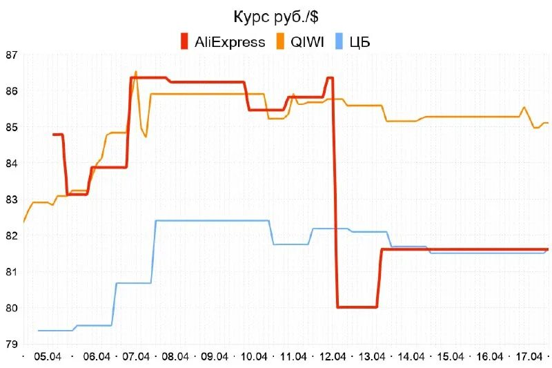 изменение курса валют. курс доллара центробанк.