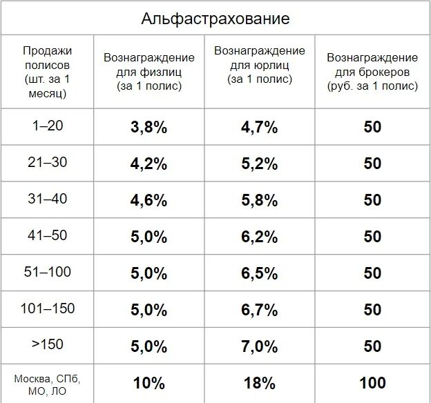 Размер комиссионного вознаграждения. Размер комиссионного вознаграждения агента. Комиссионное вознаграждение страхового агента это. Как рассчитать комиссионное вознаграждение. Комиссионный расчет