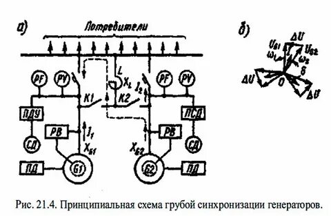Параллельная работа генераторов тока