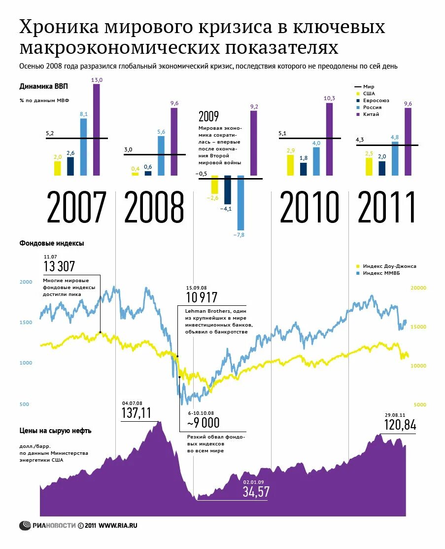 Высадка союзников в нормандии. Хроника мировых. Хроника мировых. Они никогда не станут старше фильм. Траншея 1 мировая война.