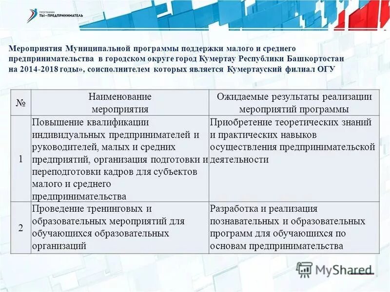 Реализация государственных программ. Реализация программ поддержки малого предпринимательства. Мероприятия муниципальных программ. Реализация программ поддержки малого предпринимательства. Программа поддержки малого предпринимательства.