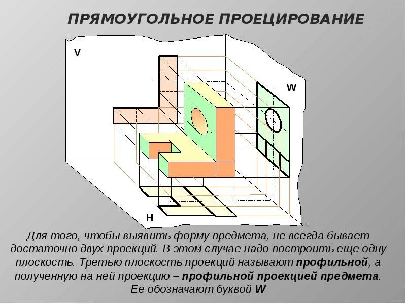 Прямоугольное проецирование это одна из разновидностей. Проецирование моделей на три плоскости проекций. проектирование на три плоскости проекций. проецирование. прямоугольное проецирование.. прямоугольное проецирование на две и три плоскости.