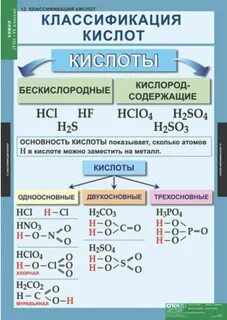 Свойства кислот 9 класс химия таблица