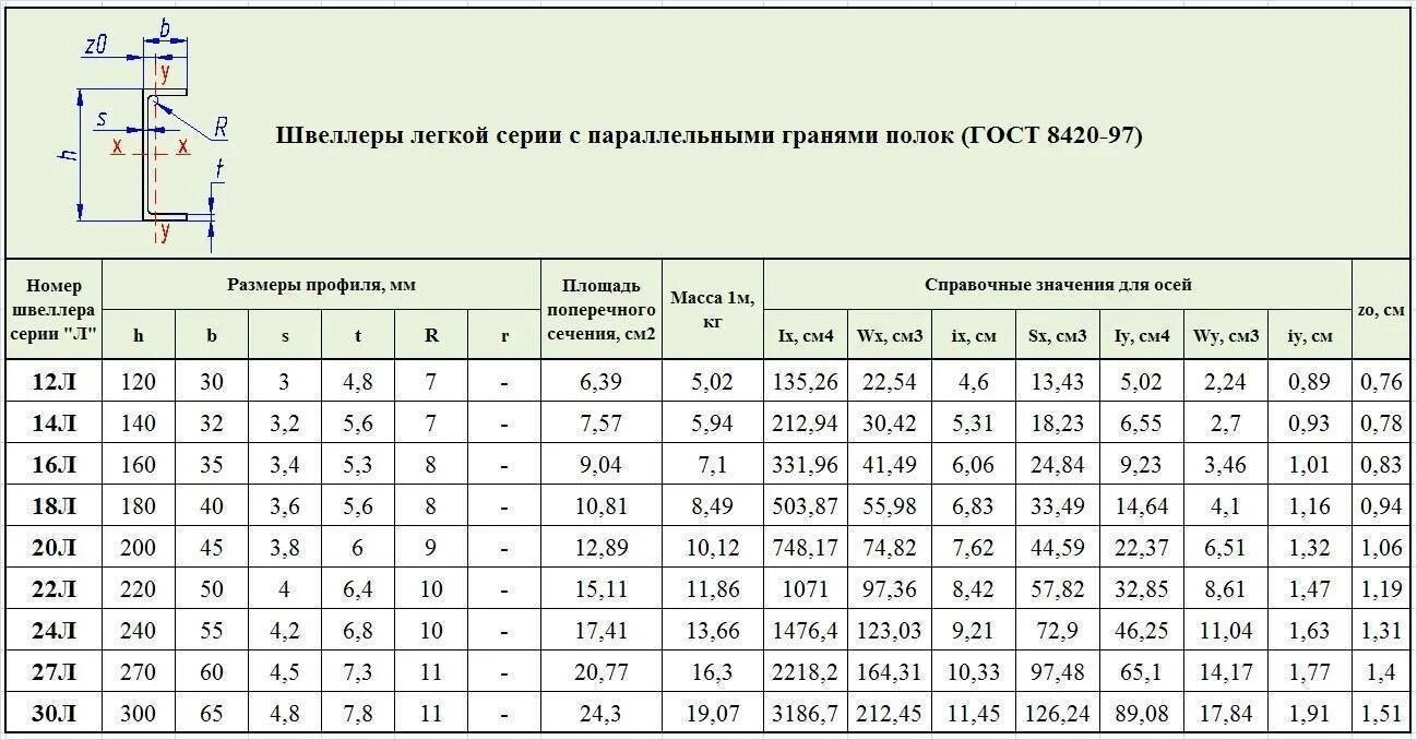 Маркировка швеллера