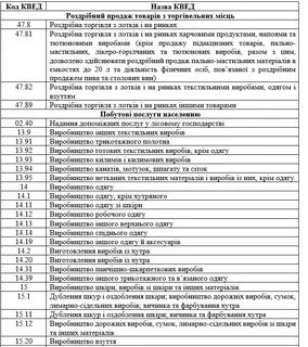 1 группа фоп