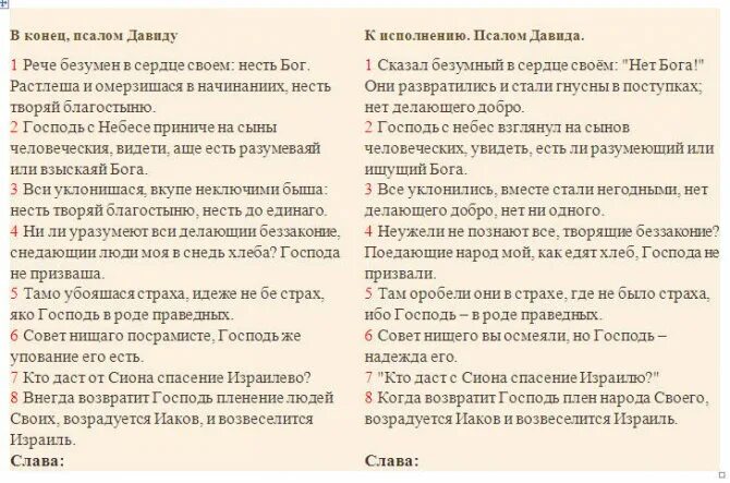 Псалом 93 на русском. 145 Псалом текст. 13 Псалом текст. Псалтирь Псалом 13. 13 Псалом текст на русском.