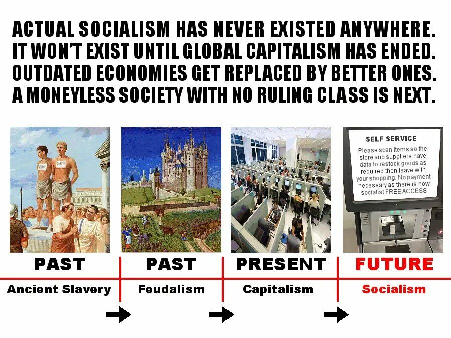 Основная цель капитализма. Рабство феодализм капитализм. Рабство феодализм капитализм социализм коммунизм. Социализм против капитализма. Рабы капитализма.