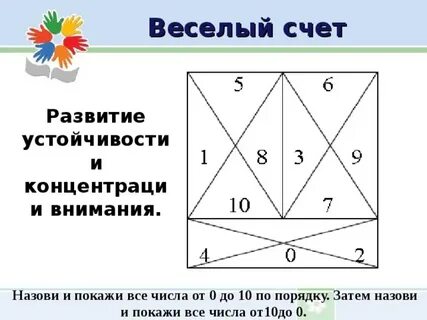 Развития внимания на уроках математики