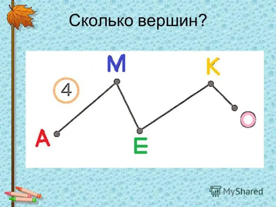 Три ломаных линий. Ломаная линия из 4 звеньев 1 класс. Вершины ломаной 1 класс. Звенья и вершины ломаной линии. Ломаная линия из трех звеньев.