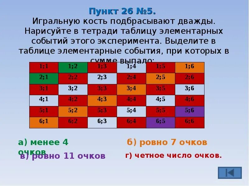 Элементарные события. Число элементарных событий. Таблица эксперимента игральные кости. Таблица элементарных событий при бросании двух игральных костей.