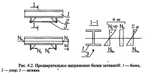 Наибольшее напряжение в балке