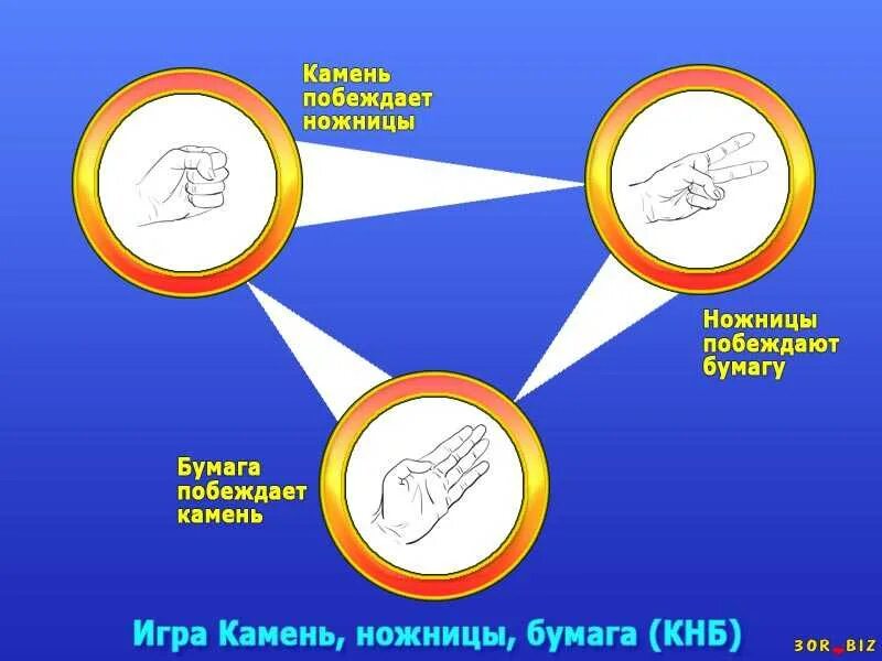 Цу е фа играть. Принцип игры камень,ножницы,бумага. игра камень ножницы бумага правила игры. выиграть в камень ножницы бумага. камень ножницы бумага правила.