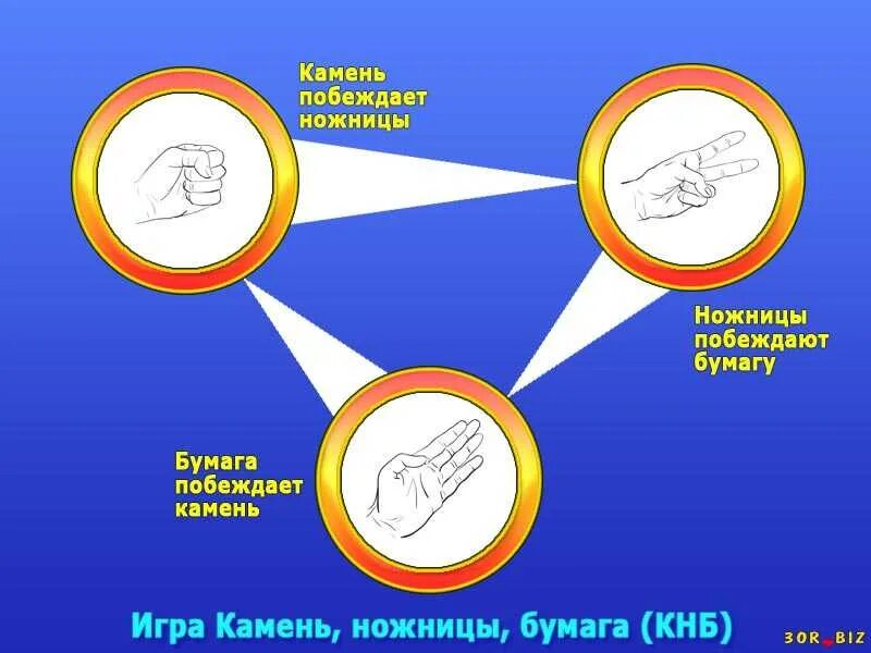 Суефа игра. Принцип игры камень,ножницы,бумага. Игра камень ножницы бумага правила игры. Выиграть в камень ножницы бумага. Камень ножницы бумага правила.