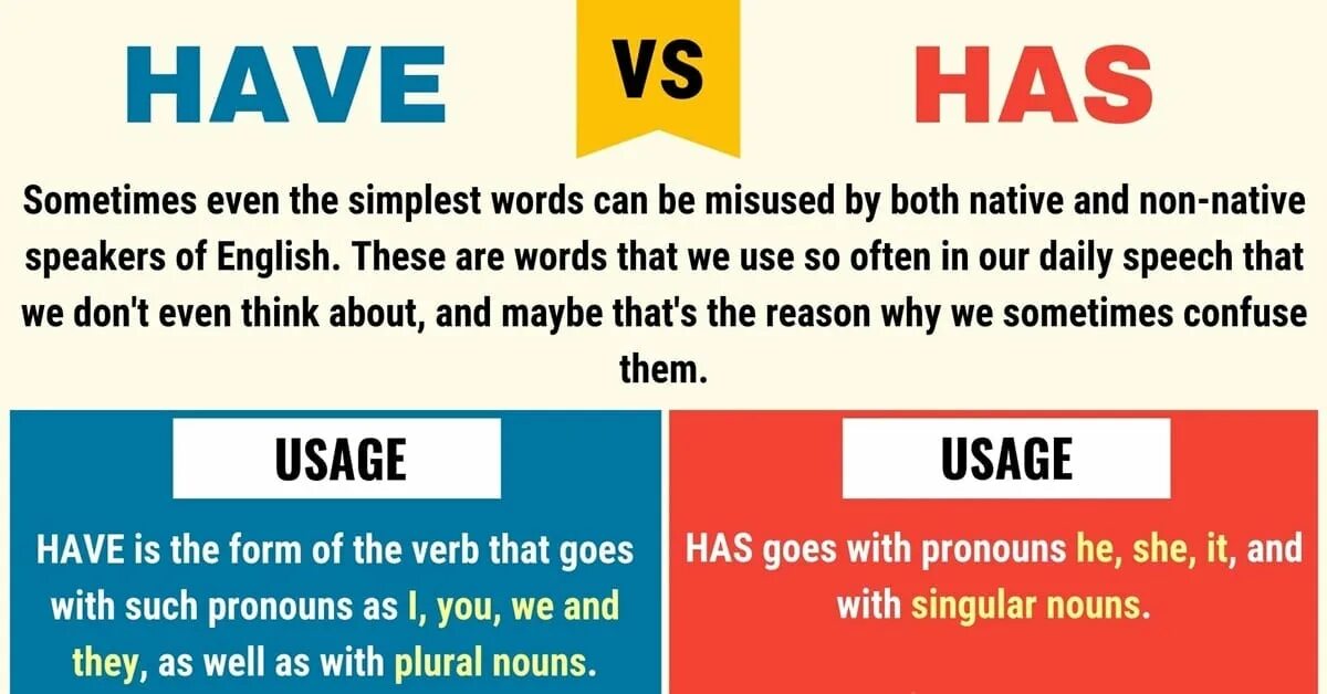 Having used