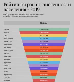 Численность населения москвы на 2024 год составляет