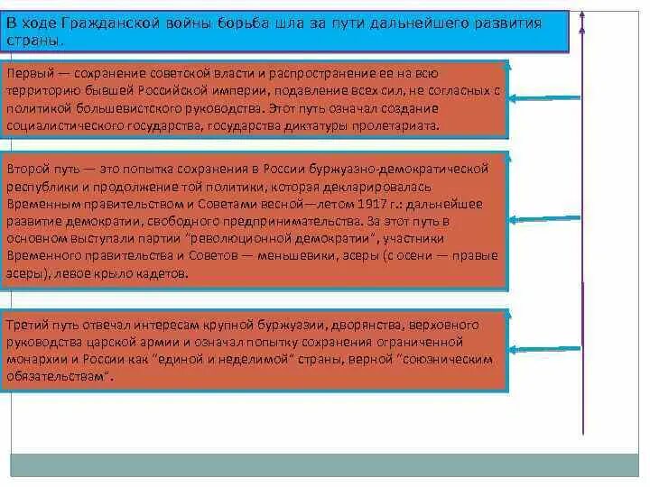 Пути дальнейшего развития. Пути дальнейшего развития