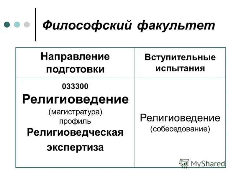 кем можно работать после философского факультета