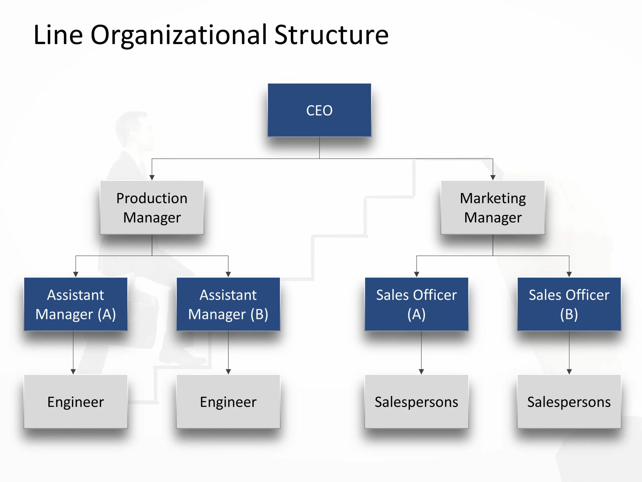 Linear Organizational structure. Linear functional Organizational structure. Organizational structure of the Company. Line structure of Company.