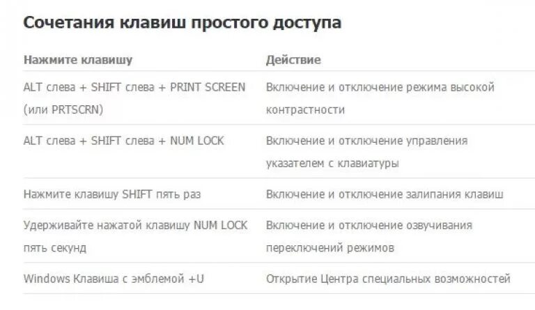 Сочетание клавиш. Сочетания клавиш на клавиатуре для выключения компьютера. Комбинация кнопок на клавиатуре. Комбинация кнопок для выключения компа. Отключение комбинаций клавиш