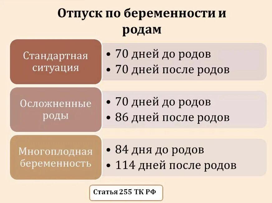 Декрет по беременности сколько лет. Сколько длится декретный отпуск. Сколько длитсядекретныйотпус. Отпуск по беременности и родам. Спок декретного отпуска.