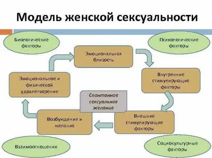 Сложное взаимодействие социальных психологических и биологических факторов