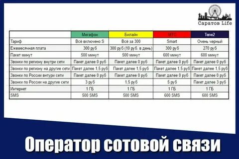 Операторы сотовой связи в москве и московской