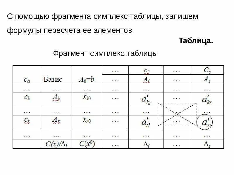 Таблица simplex. Таблица simplex