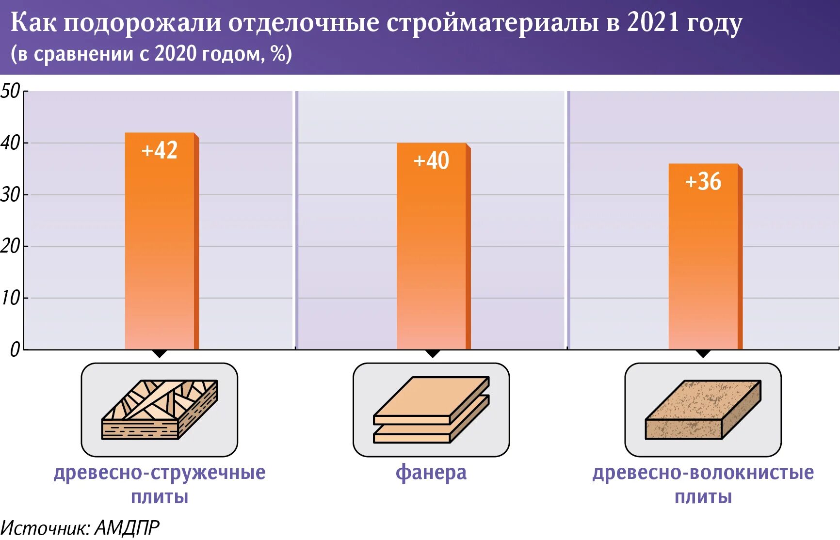 Рост цен на стройматериалы. Рост цен на строительные материалы 2021. Рост цен на строительные материалы в 2022. Рост цен на стройматериалы график. Стройматериалы график