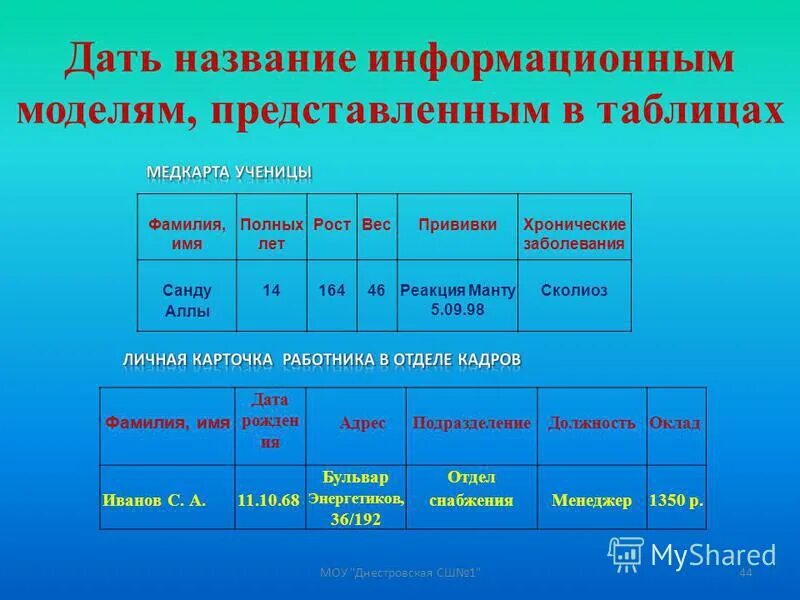 Название информационной программы. Название информационной программы. Название информационной программы. Цифровая грамотность. Таблица имя файла тип файла.