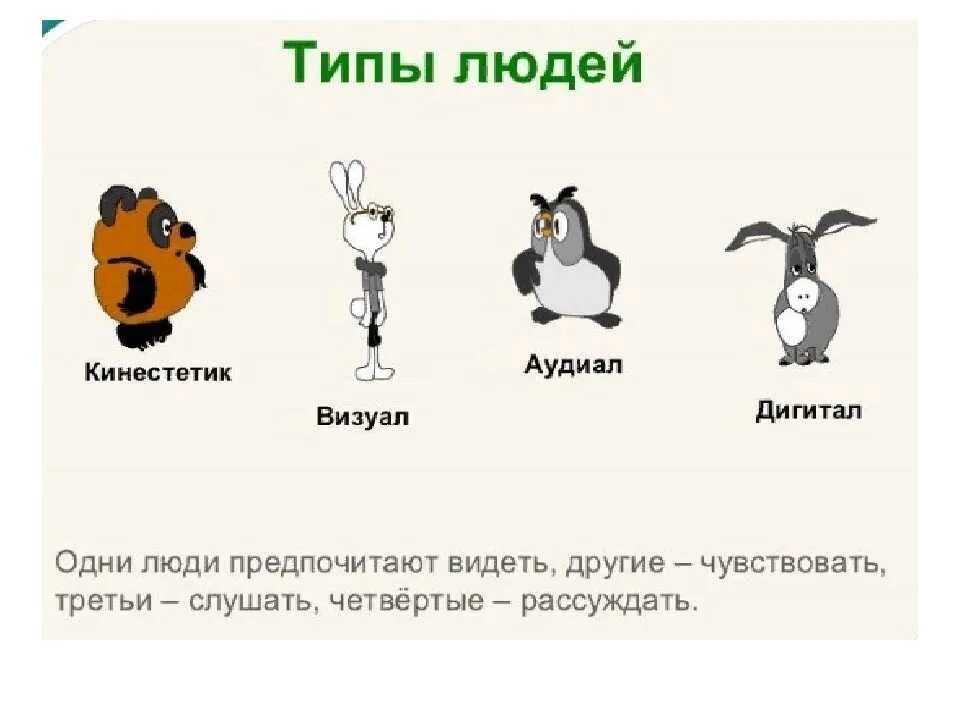 Восприятие информации человеком тест