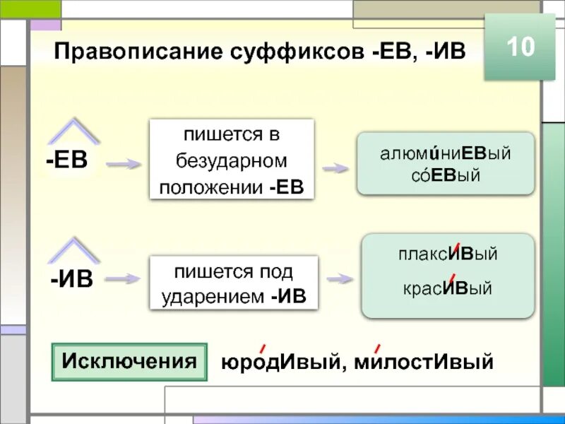 Предложение с суффиксом ев. Правописание суффиксов таблица. Правило написания суффиксов. Орфография в суффиксах. Правописание всех суффиксов.