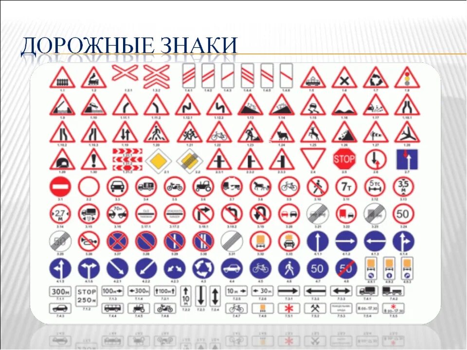 Дорожные знаки. Дорожные знаки ПДД. Название знаков дорожного движения. Значок ПДД.