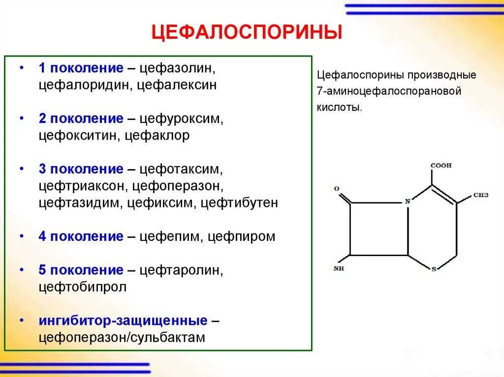 Антибиотики 4 поколения цефалоспоринов в таблетках. Цефалоспорин 5 поколения. Антибиотики цефалоспориновой группы. Представители цефалоспоринов 4 поколения. Антибиотики пенициллины цефалоспорины.