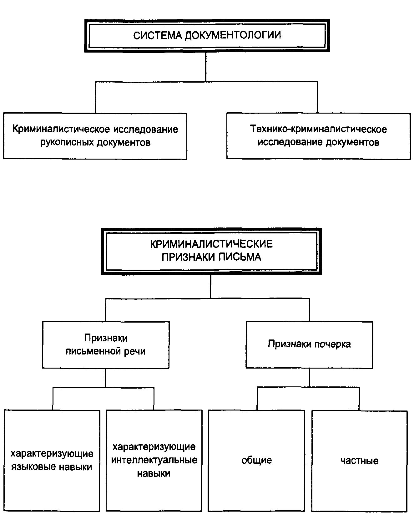 Общие и частные криминалистические. Признаки письма в криминалистике схема. Общая схема криминалистического исследования бумаги. Признаки почерка в криминалистике схема. Признаки письменной речи в криминалистике схема.