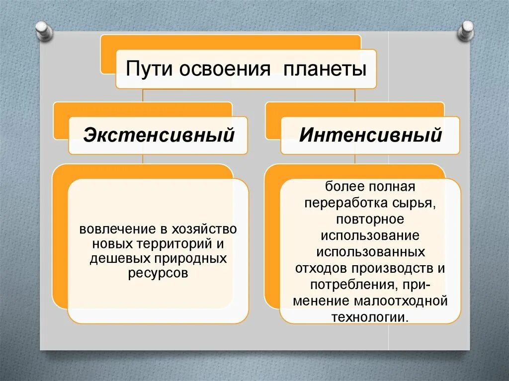 Пути освоения ресурсов. Пути решения экологических проблем экстенсивный и интенсивный. экстенсивный путь освоения природных ресурсов. пути освоения планеты интенсивный и экстенсивный. экстенсивный путь решения экологических проблем.
