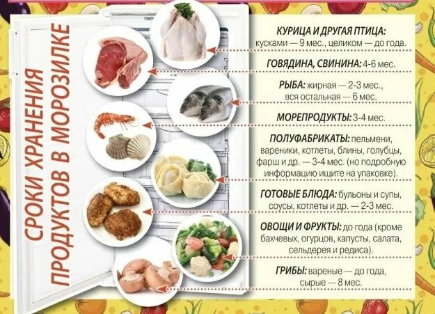 Сколько можно хранить пельмени