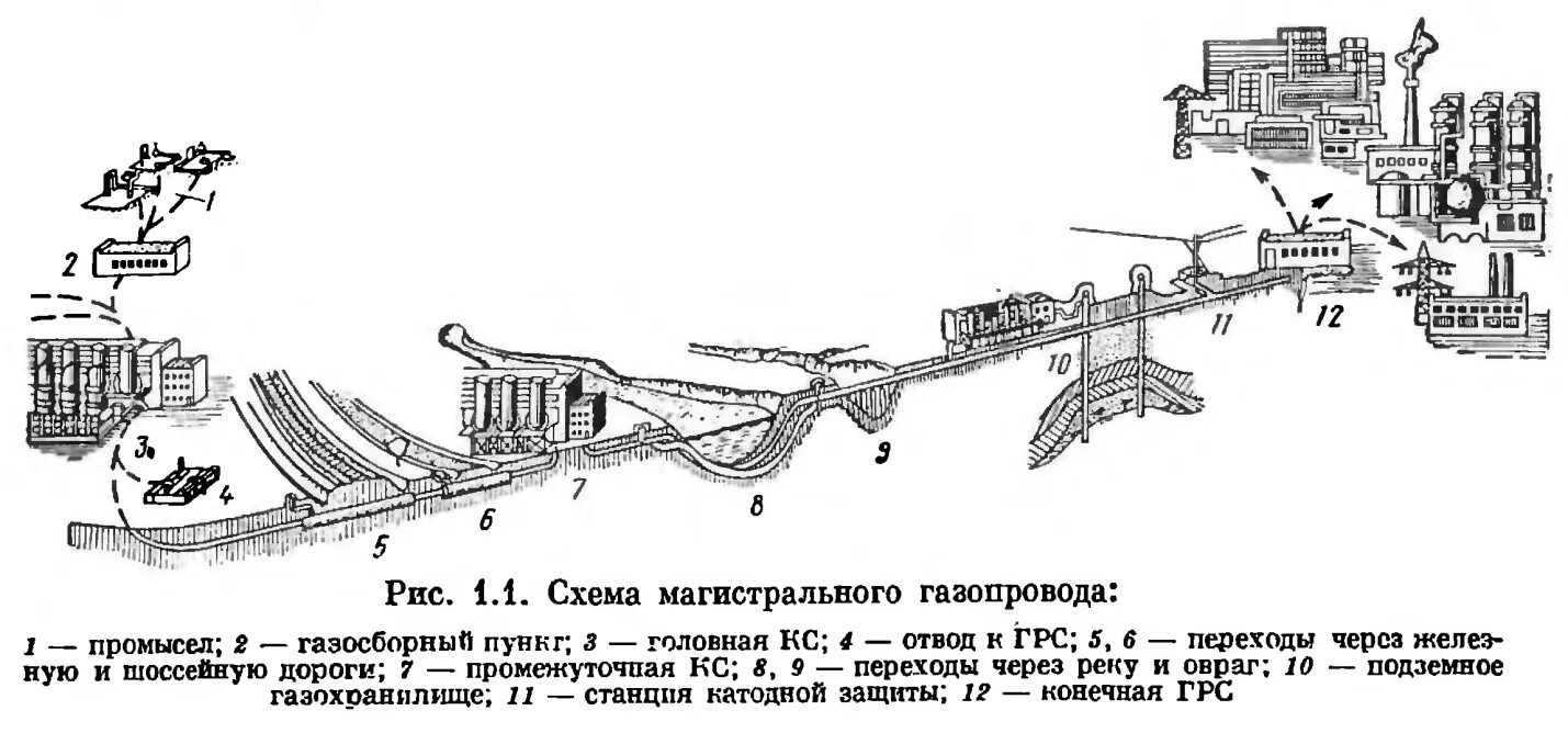 Расчет магистральных трубопроводов. Технологическая схема магистрального нефтепровода. Линейная часть магистрального газопровода схема. Схема линейной части магистрального нефтепровода. Технологическая схема магистрального газопровода.