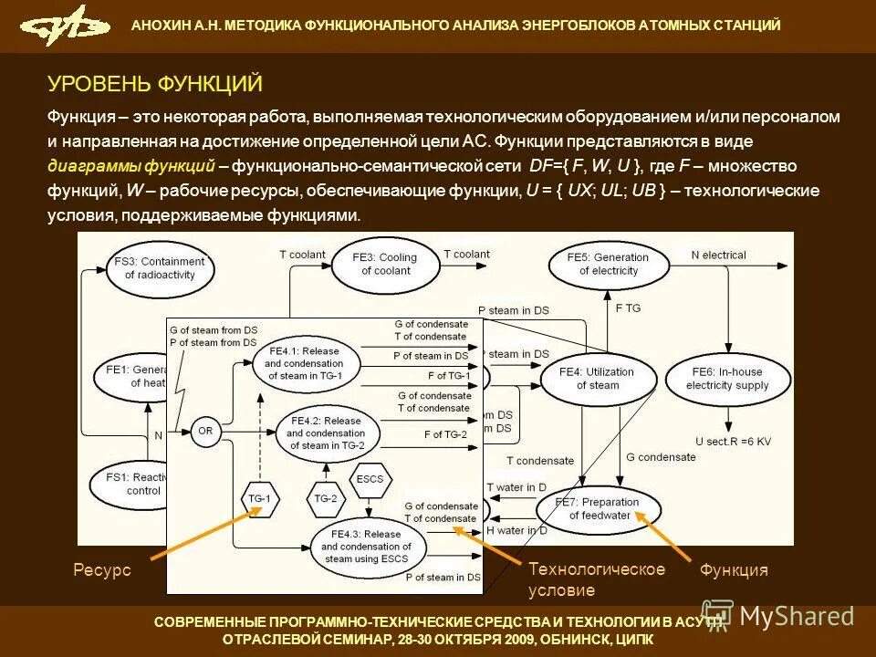 функционально семантический анализ