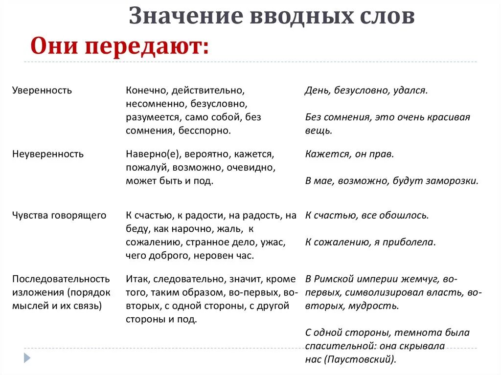 Карточка вводные слова 8 класс. Пример вводных слов в тексте. Вводные слова и вводные конструкции. Водные слова. Вводные слова примеры.