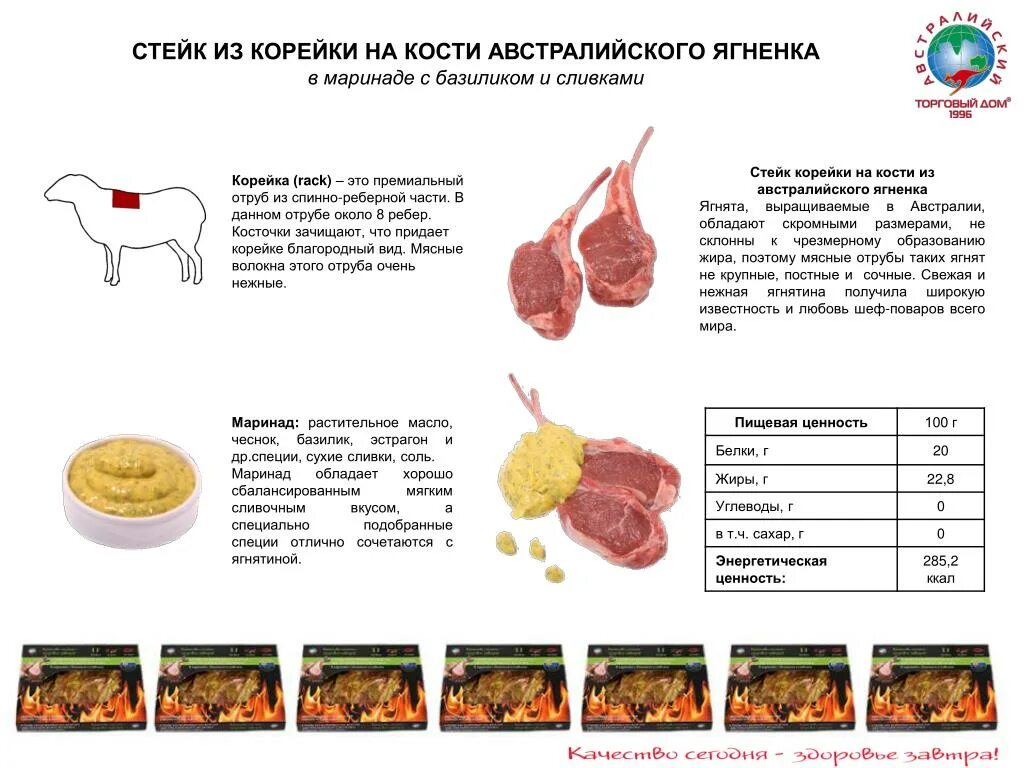 Энергетическая ценность свиная ребра на 100 грамм. Корейка свиная стейк калорийность. Стейк из корейки на кости. Килокалории стейка из свинины. Калорийность готового шашлыка