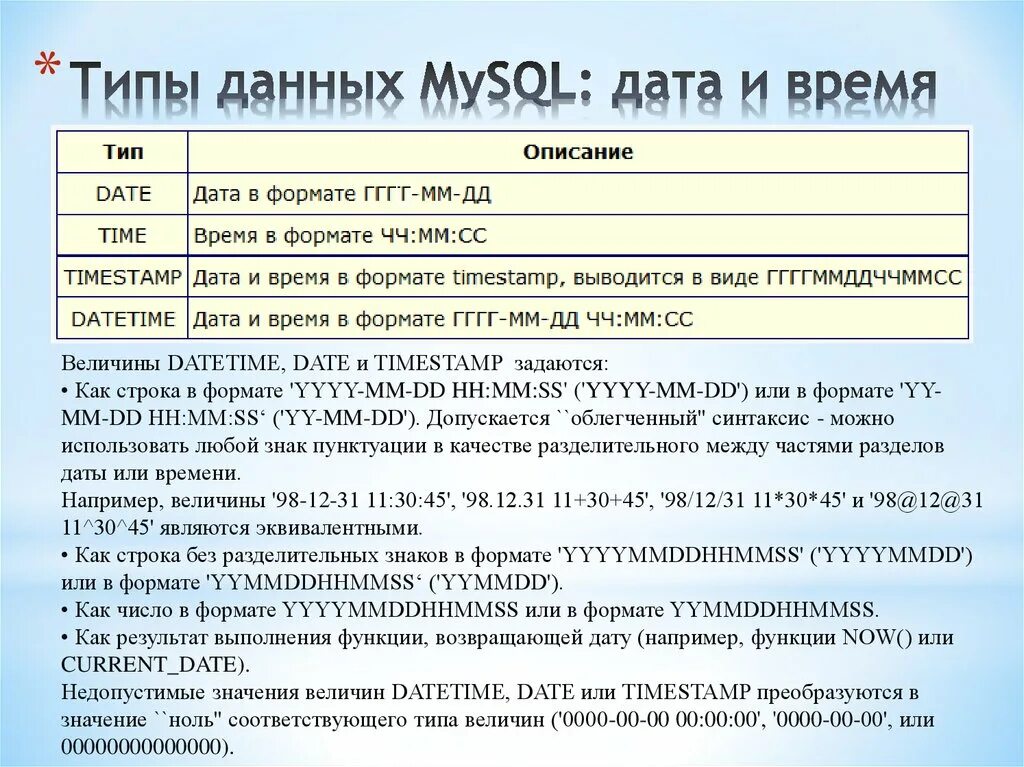 Дата данными. Типы данных MYSQL. Тип данных для даты рождения в SQL. Типы данных SQL. Тип данных Date MYSQL.