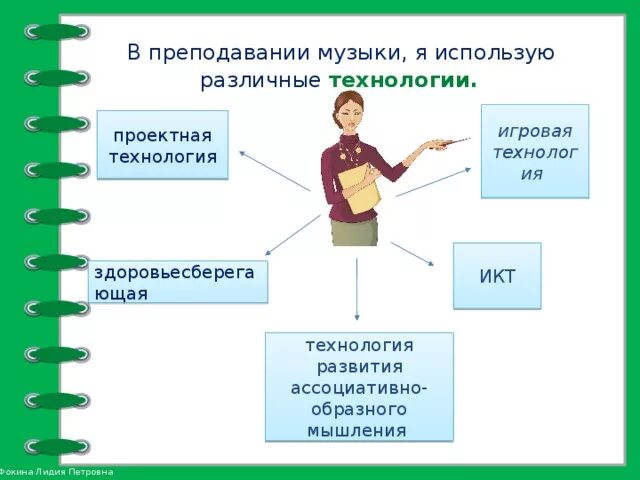 Методы работы на уроке музыки. Технологии на уроке музыки. игровые технологии. технологии применяемые на уроках музыки. игровые технологии на уроках музыки.